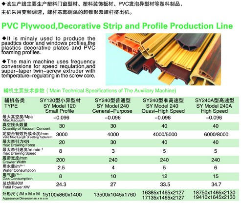 PVC木塑、裝飾線條、PVC扣板生產(chǎn)線